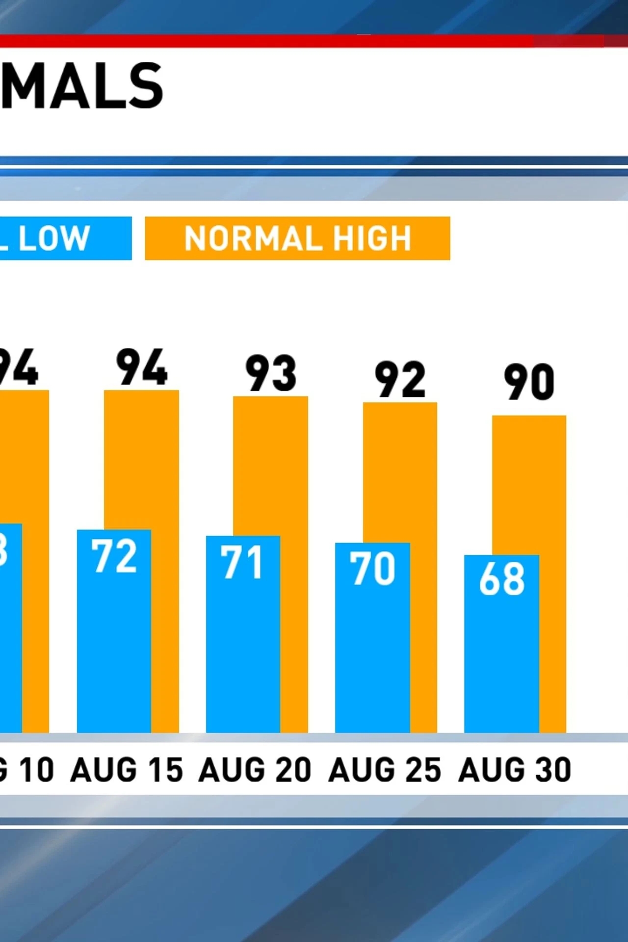 Losing An Hour Of Daylight In August