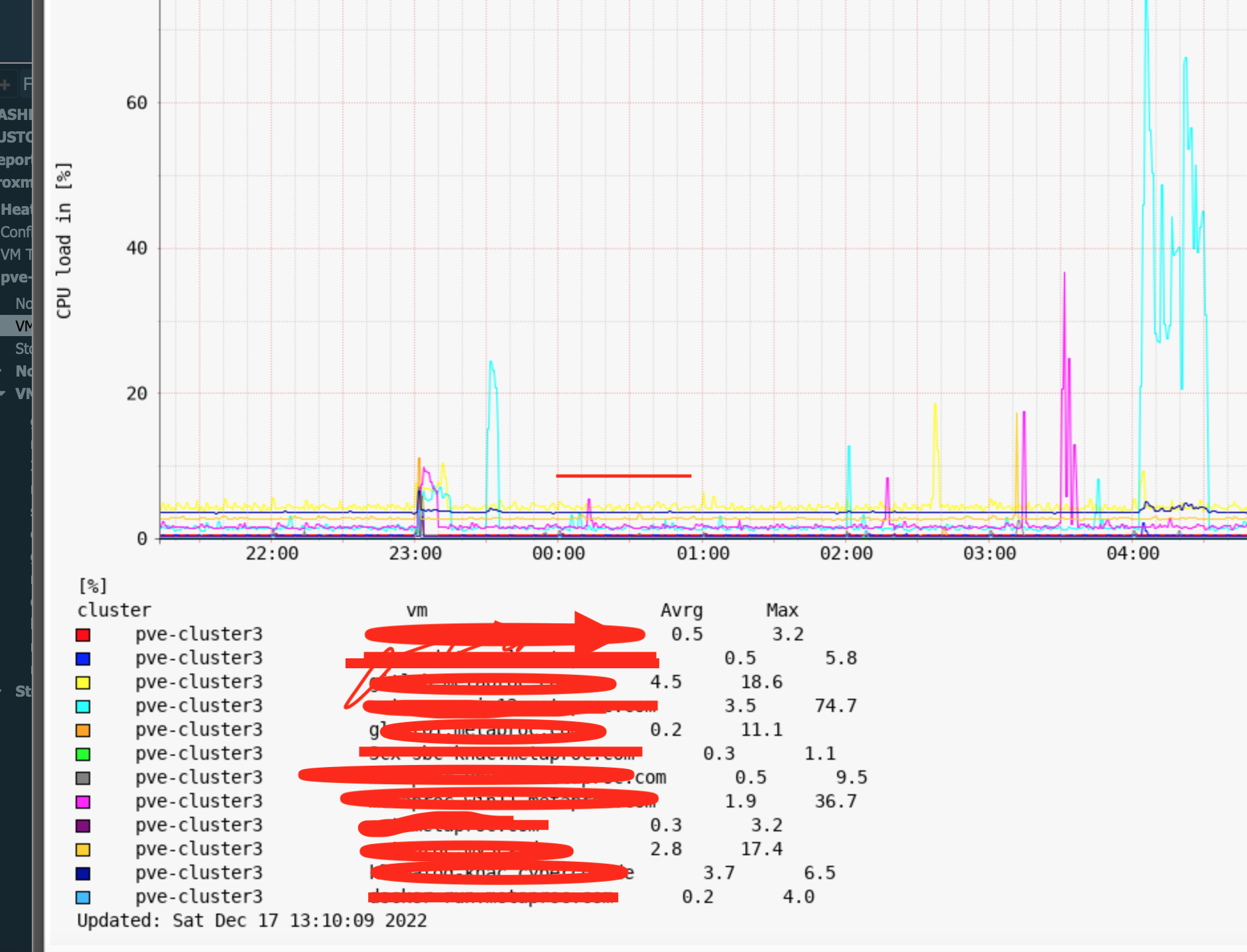 Lpar2rrd Proxmox Column Alignment Wrong Forum xorux