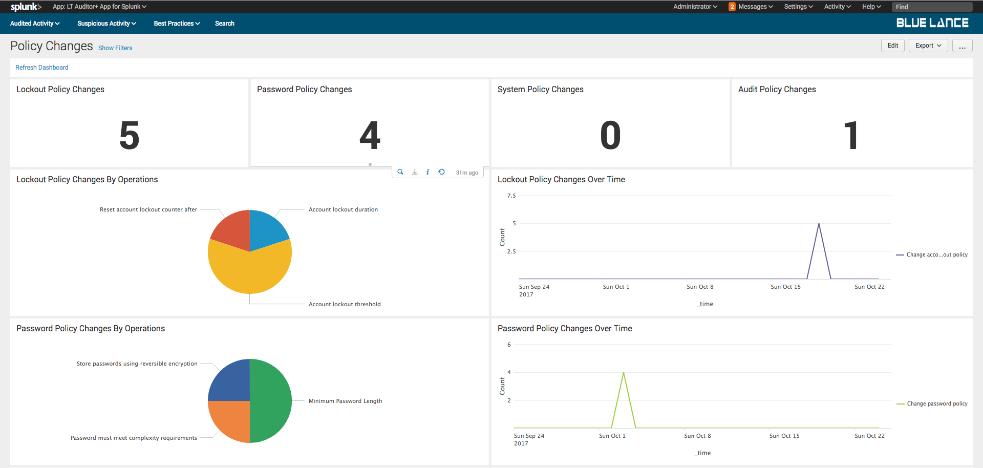 LT Auditor App For Splunk Blue Lance 2 0 