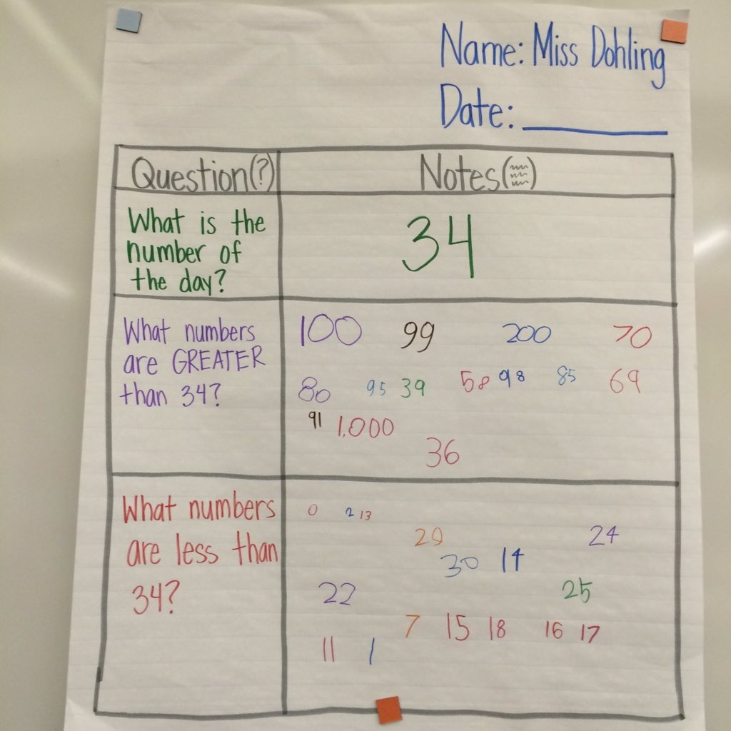 Lucretia Anton X 2 Column Note Taking Is Possible In 