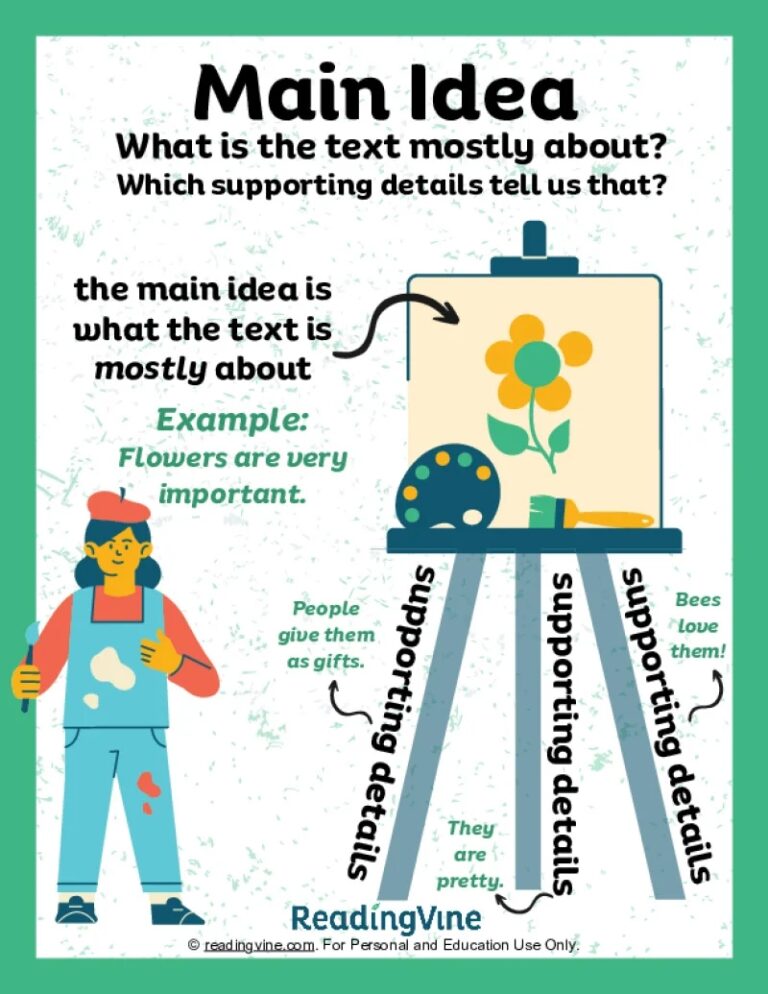 Main Idea Anchor Chart ReadingVine
