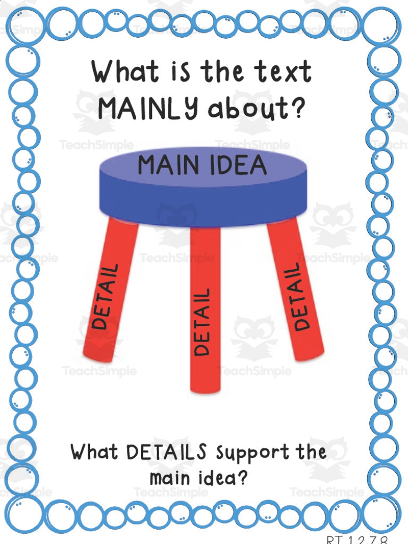 Main Idea Anchor Chart