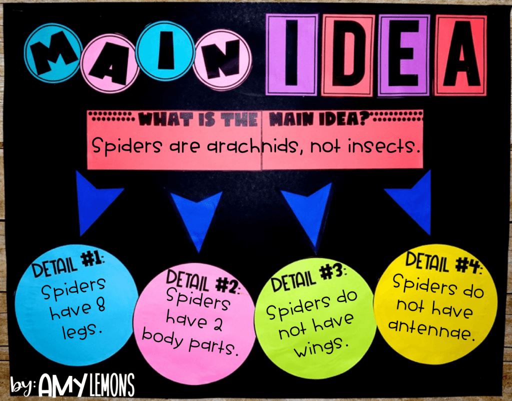 Main Idea And Supporting Details Amy Lemons