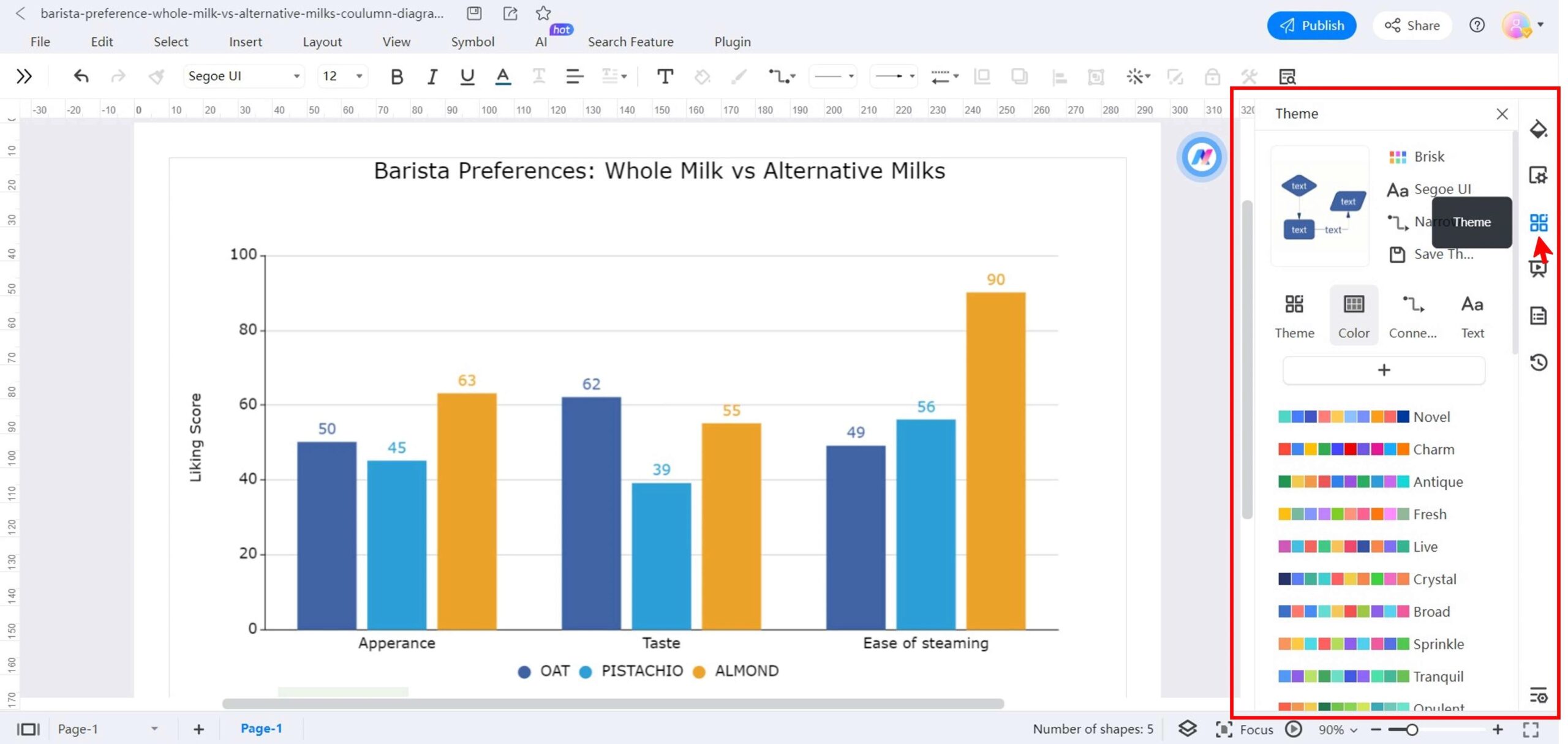 Make Column Charts With Free Templates