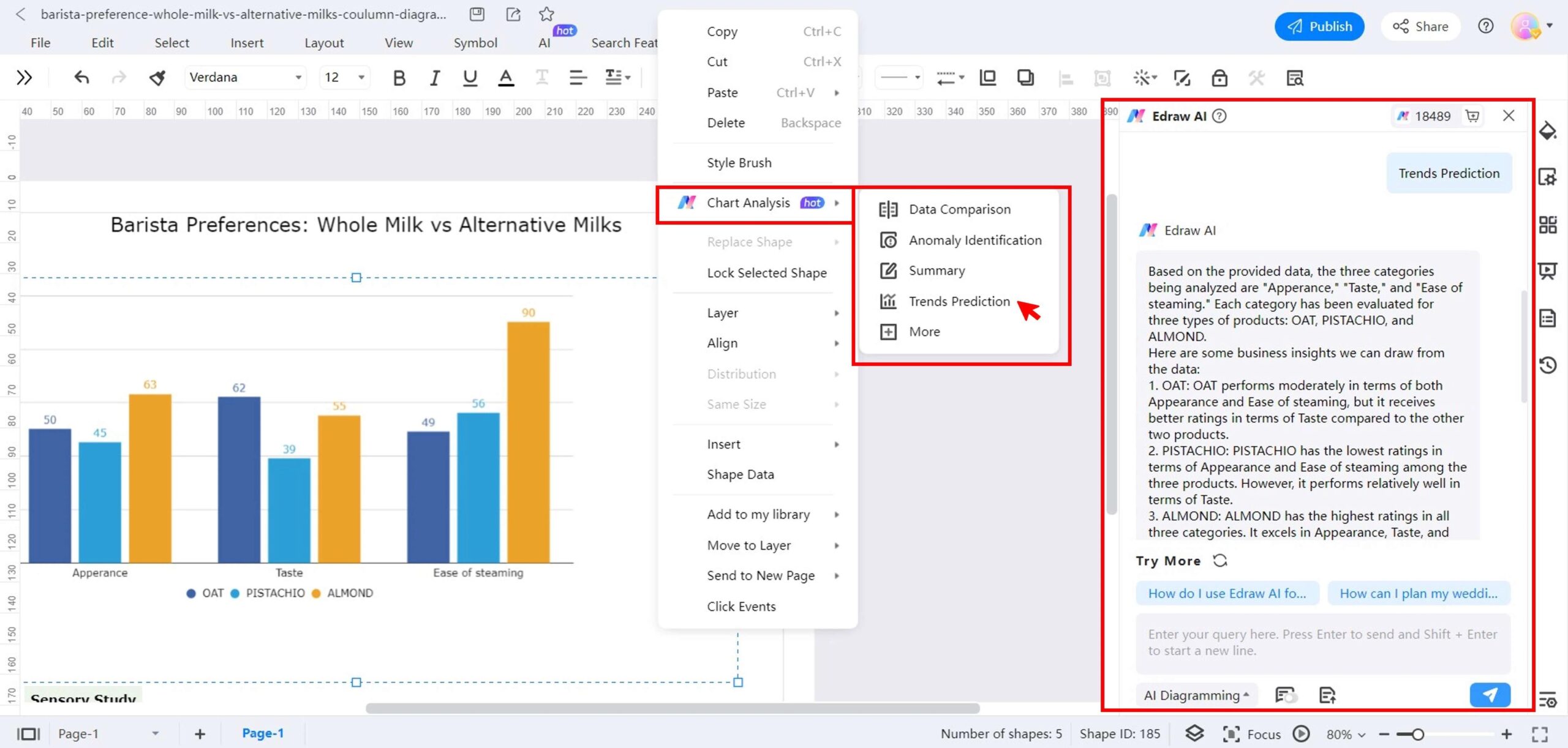 Make Column Charts With Free Templates
