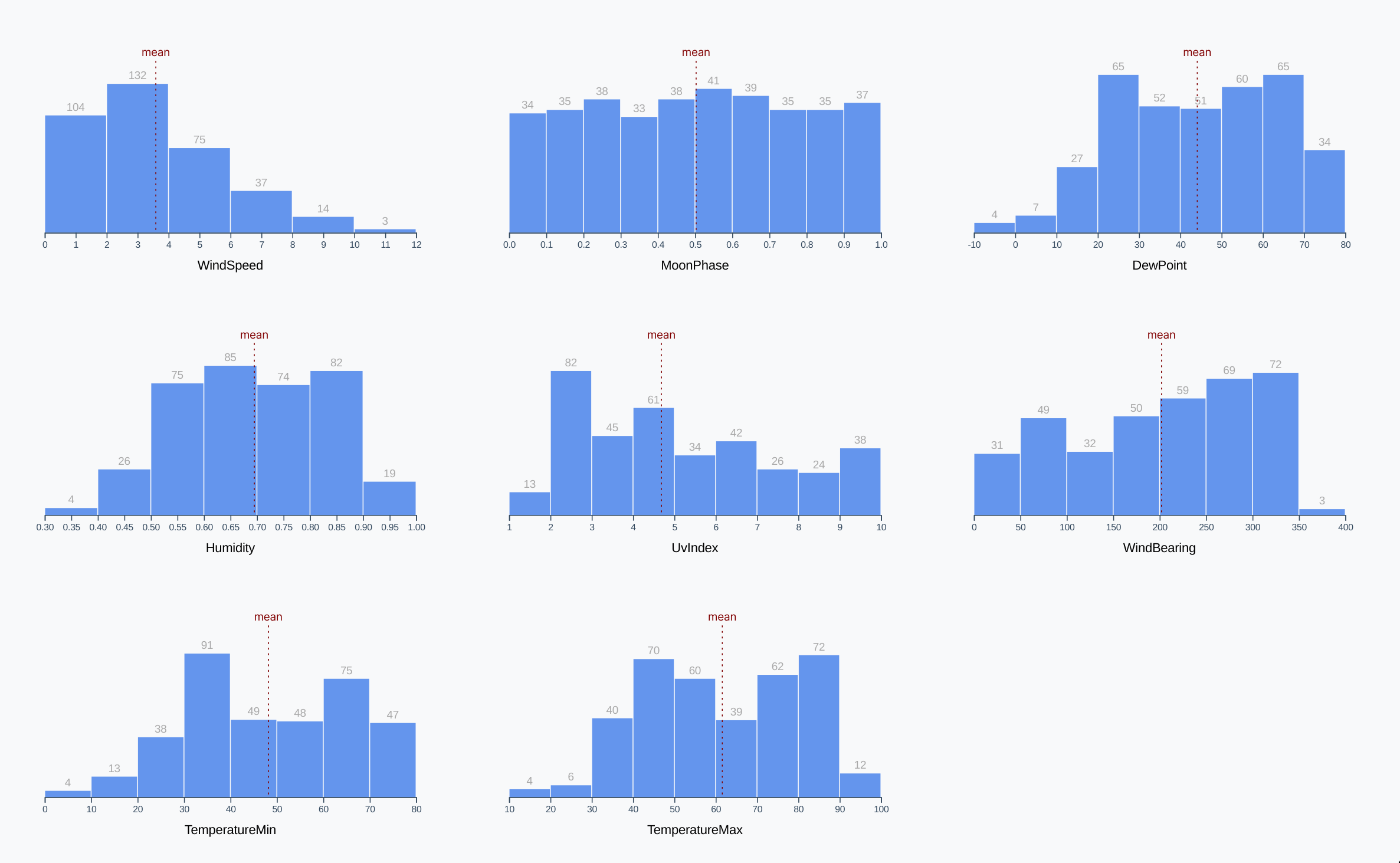 Making A Bar Chart Fullstack D3 And Data Visualization 3 Newline