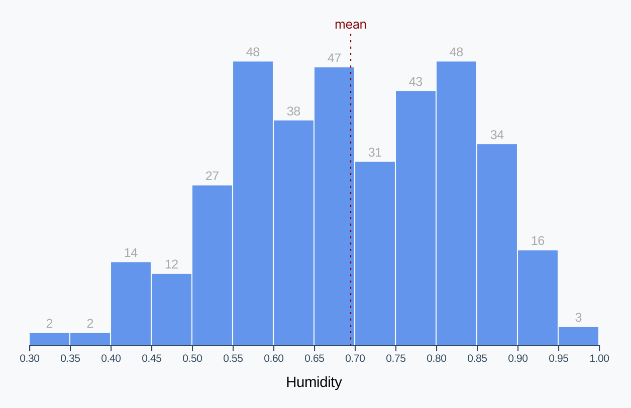 Making A Bar Chart Fullstack D3 And Data Visualization 3 Newline
