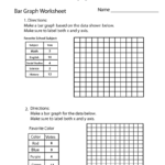 Making Bar Graph Worksheet Worksheets Worksheets Worksheets Library