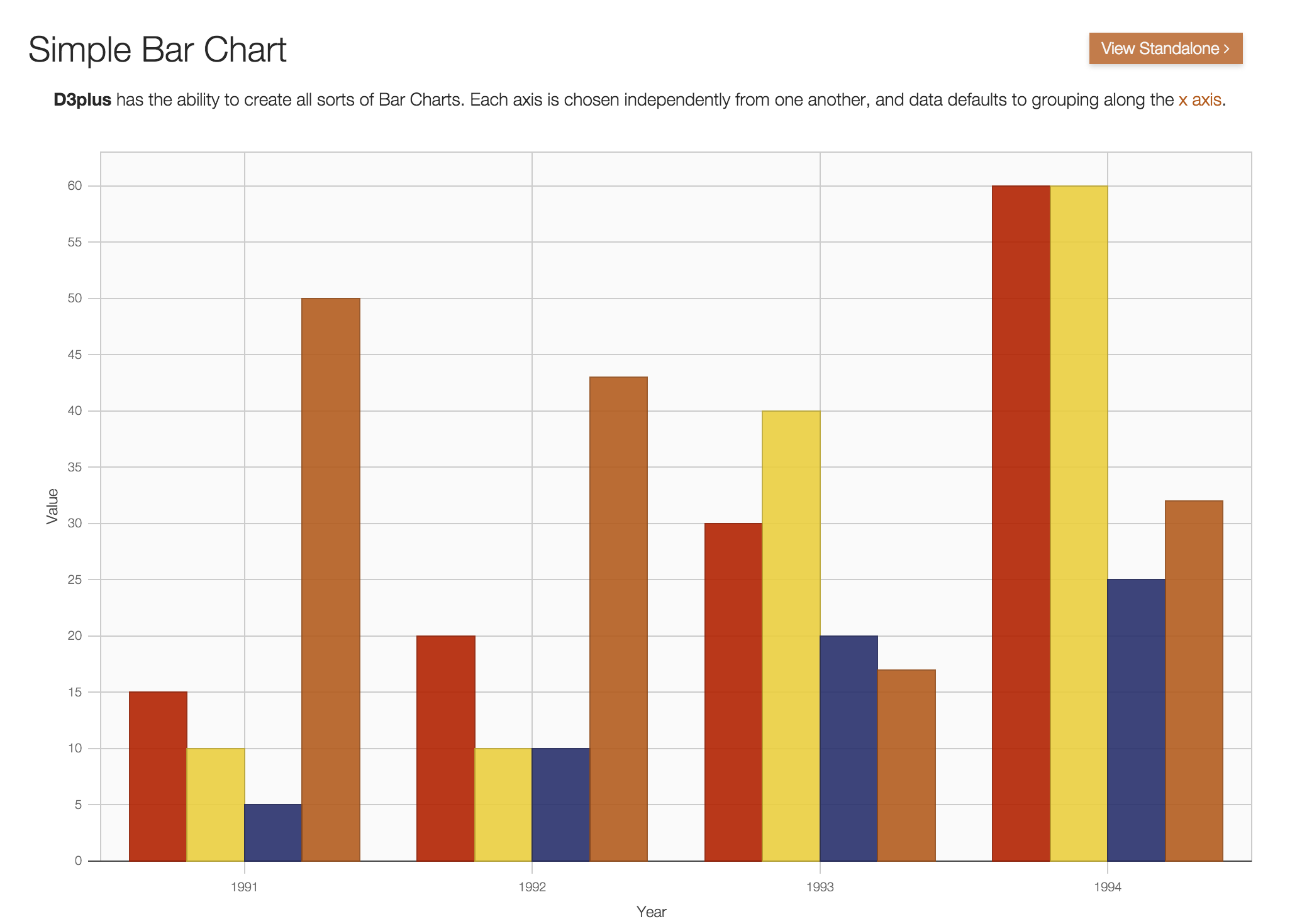 D3 Simple Column Chart
