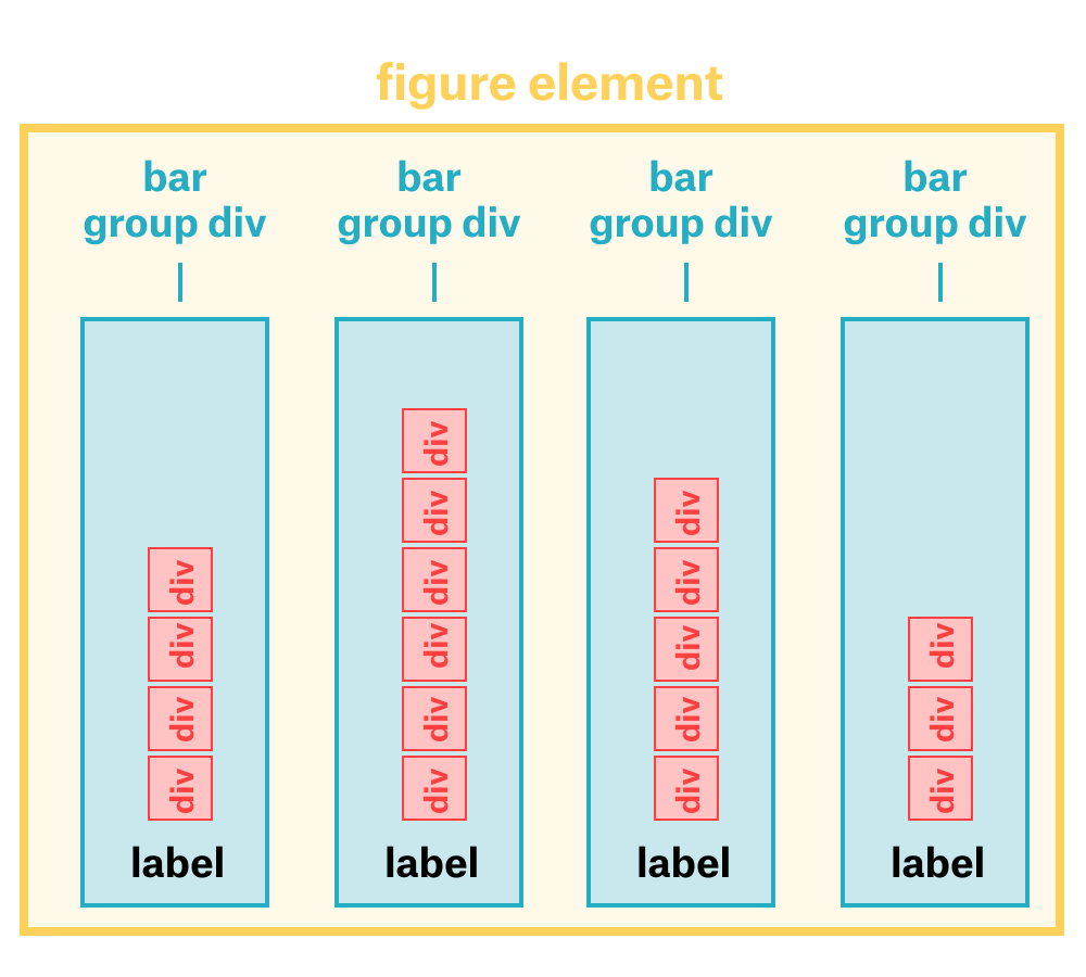 D3 Column Chart Example