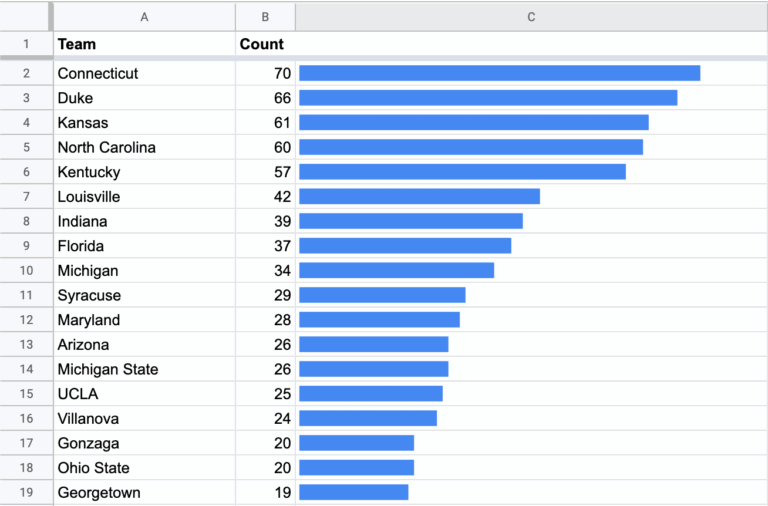 Making Inline Scrollable Bar Charts In Google Sheets Hayden Schiff