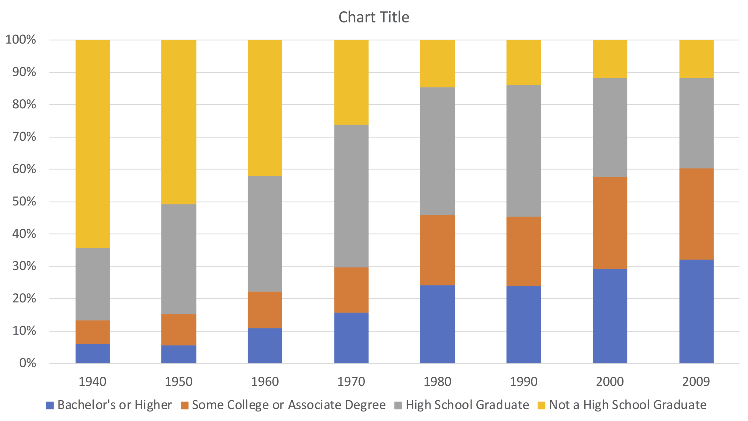20 Column Chart 70