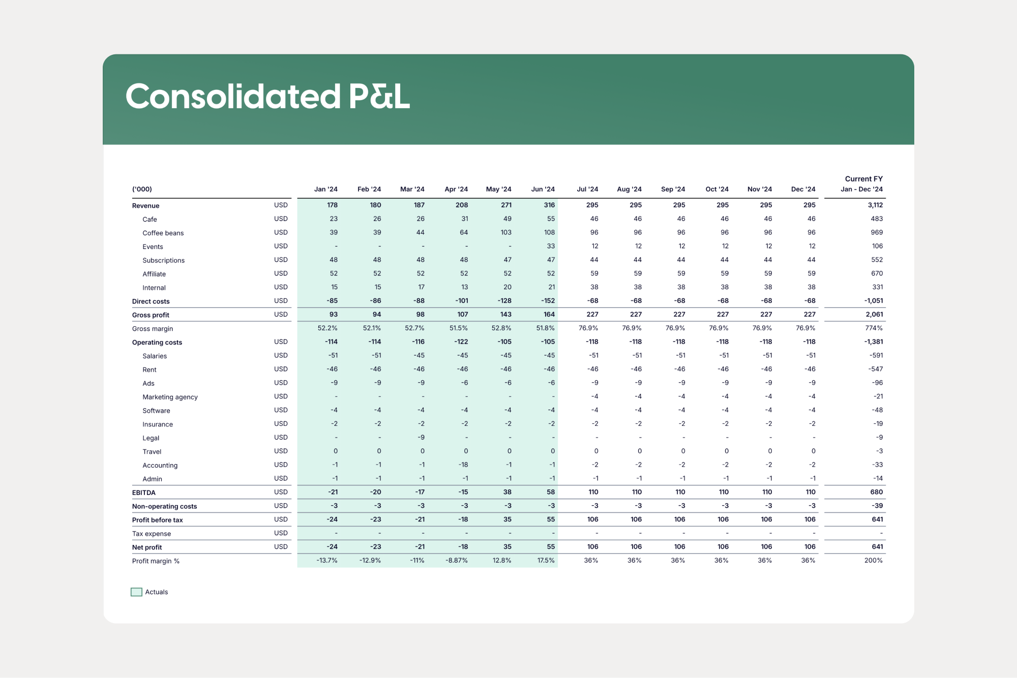 Pdf Data Chart 4 Columns