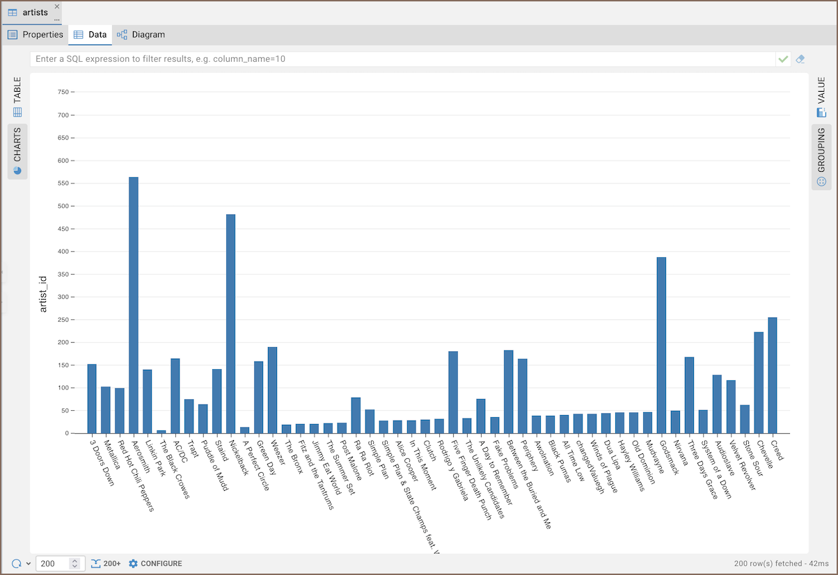 Managing Charts CloudBeaver Documentation
