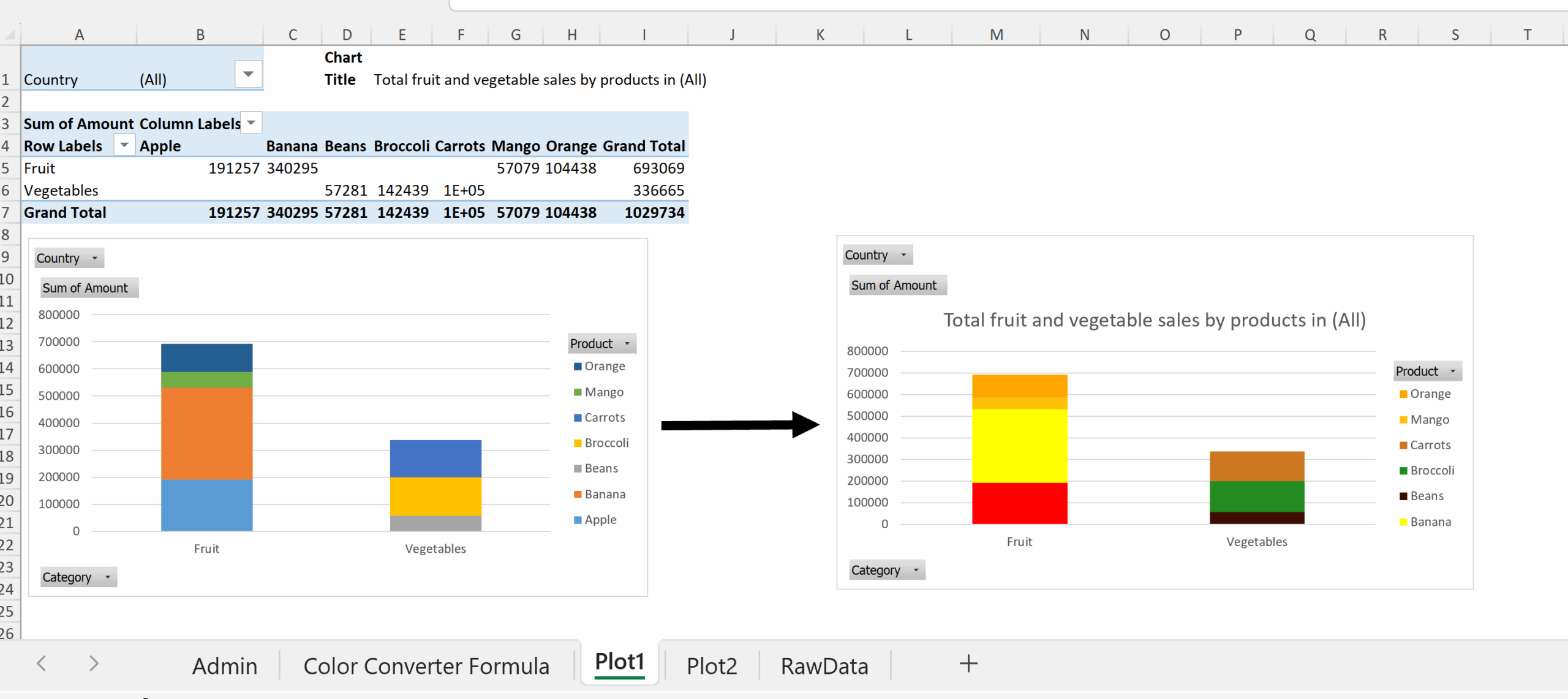 Vba Column Chart