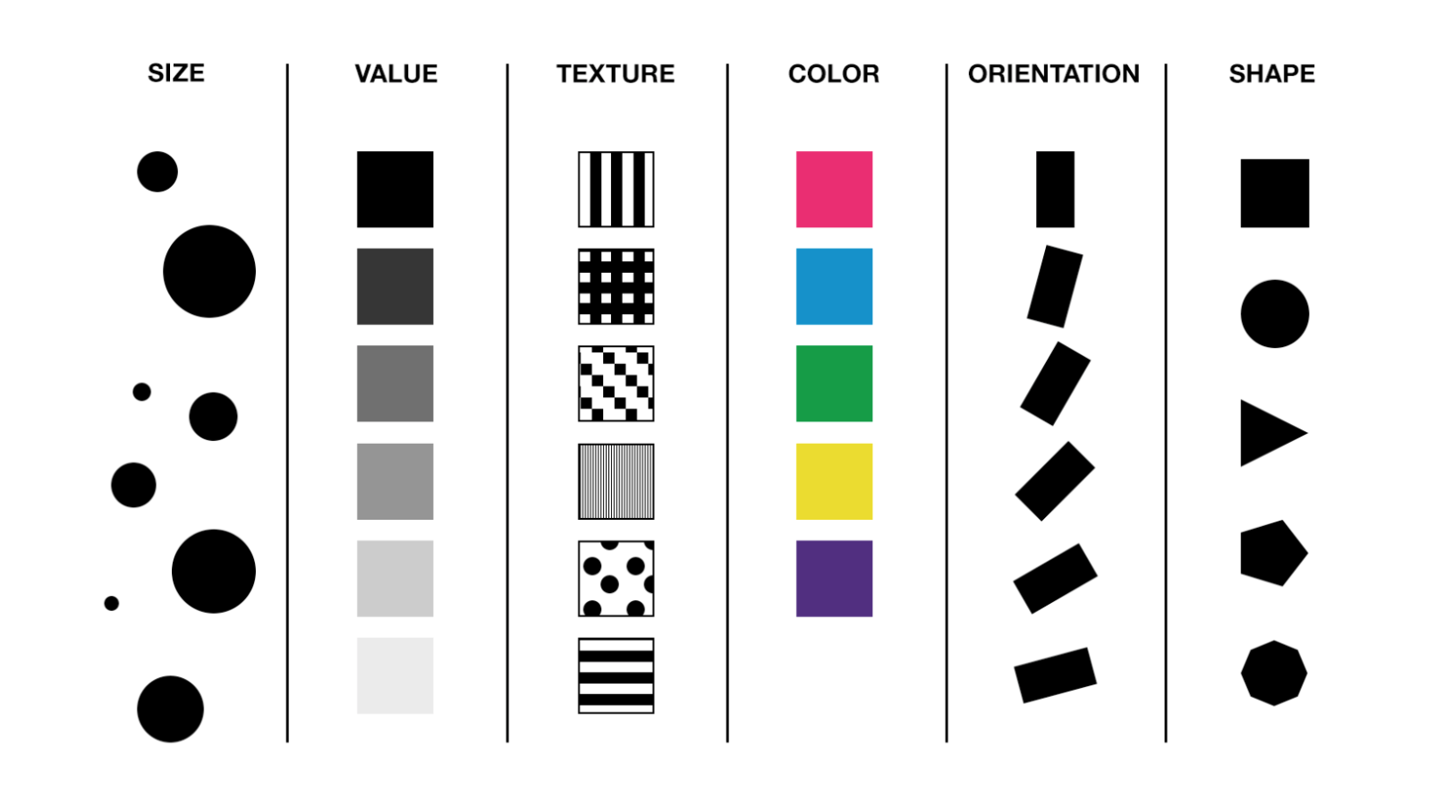 D3.Js Stacked Column Chart