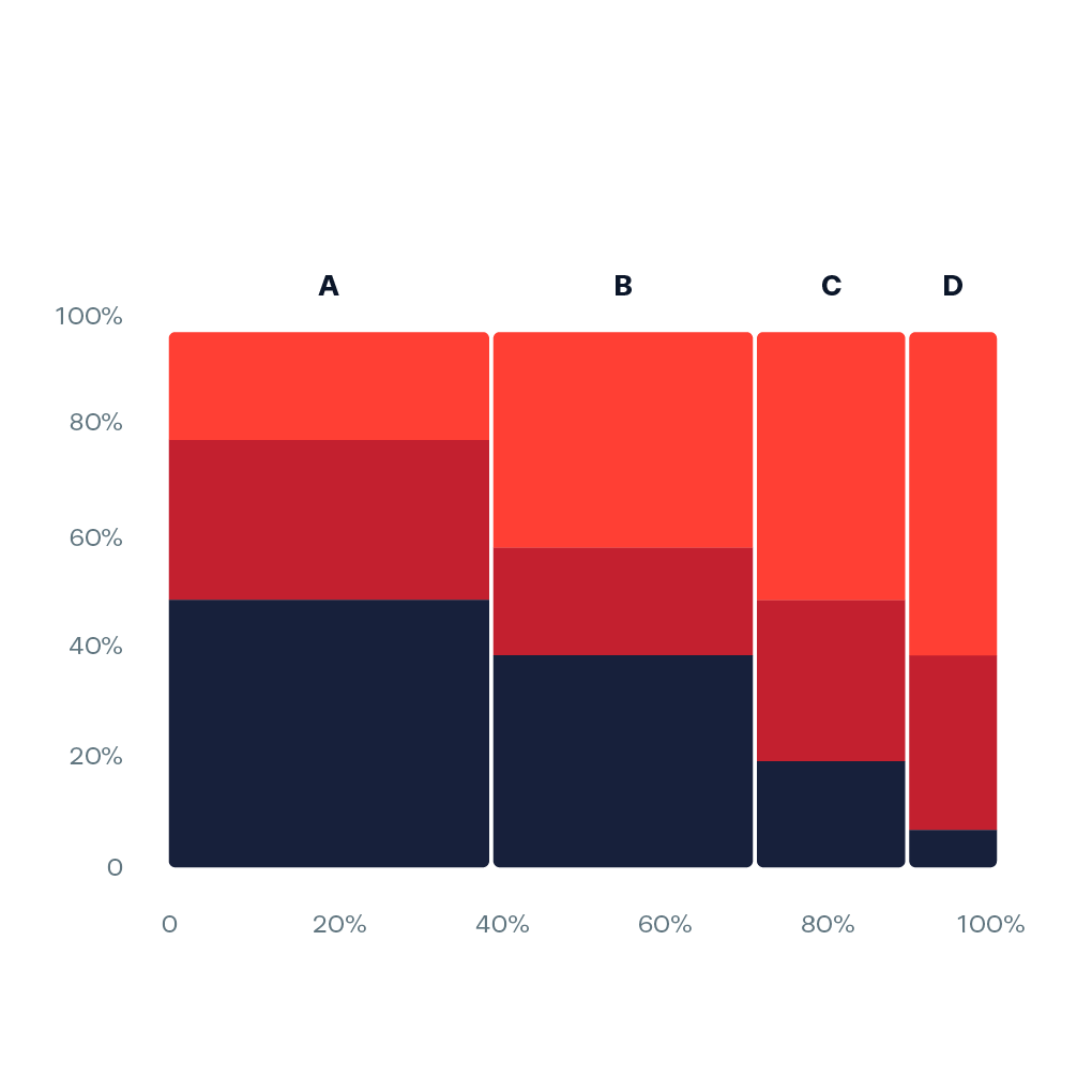Column Width Chart