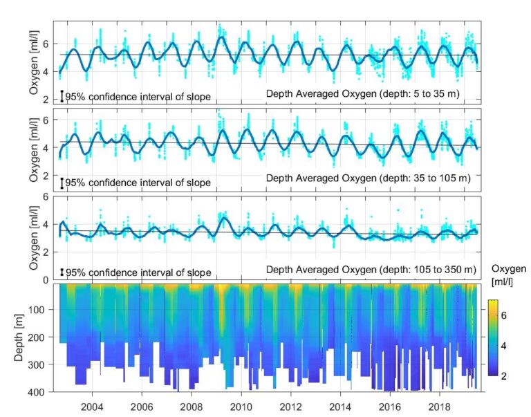 Marine Water Quality US EPA