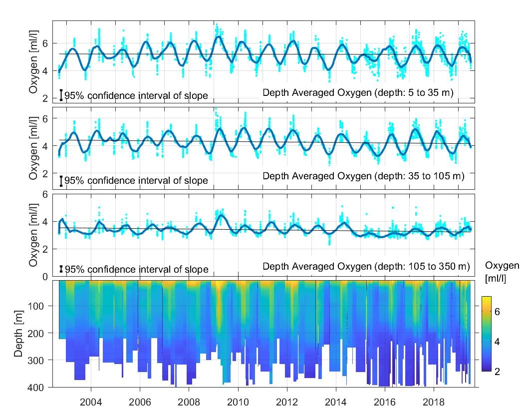 Marine Water Quality US EPA