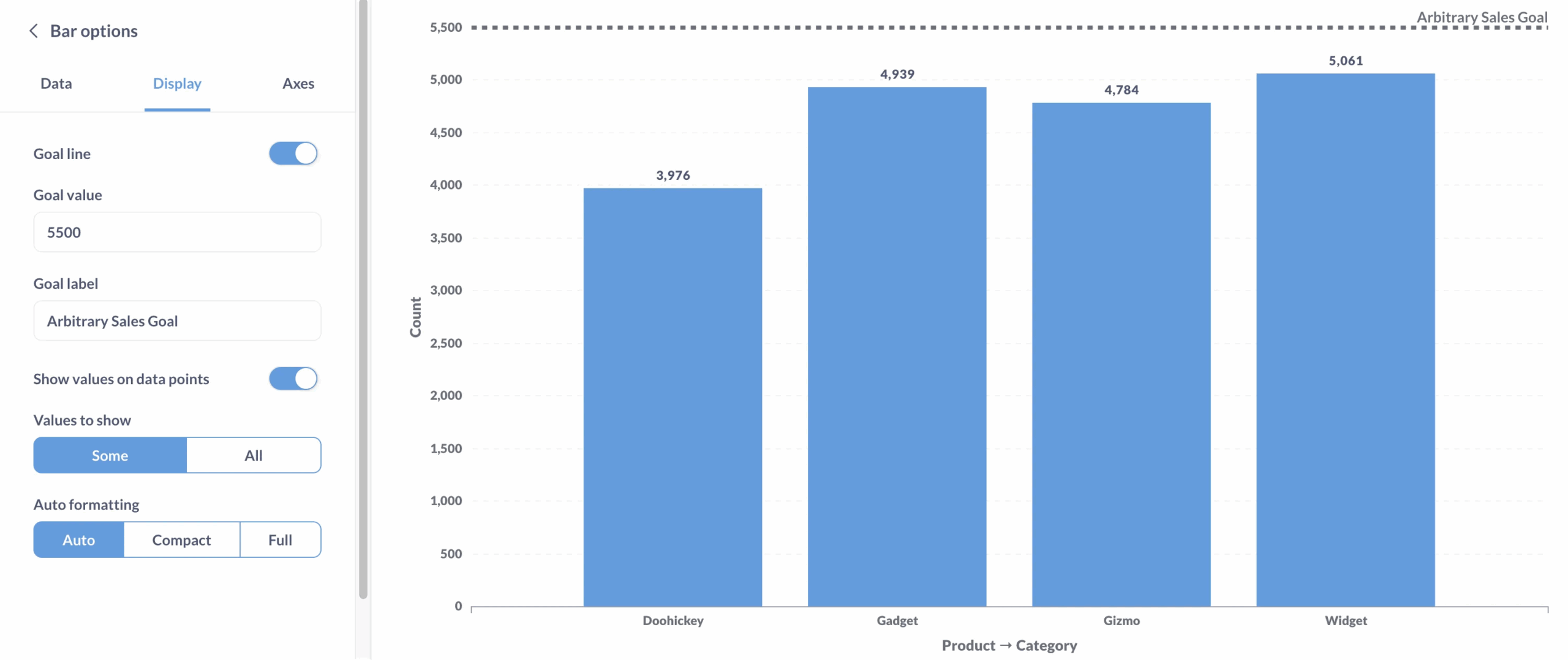 Master The Bar Chart Metabase Learn
