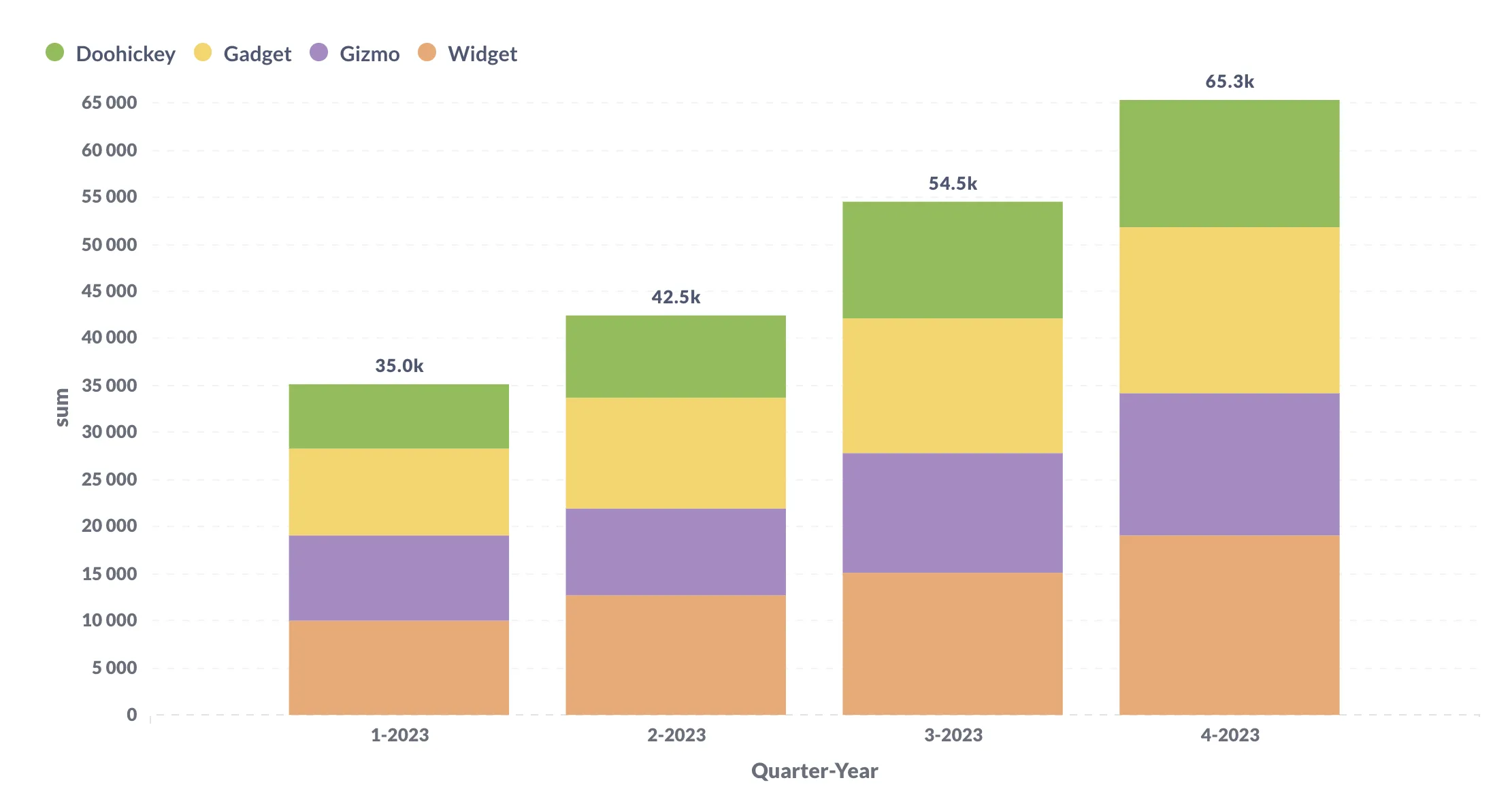 Master The Bar Chart Metabase Learn
