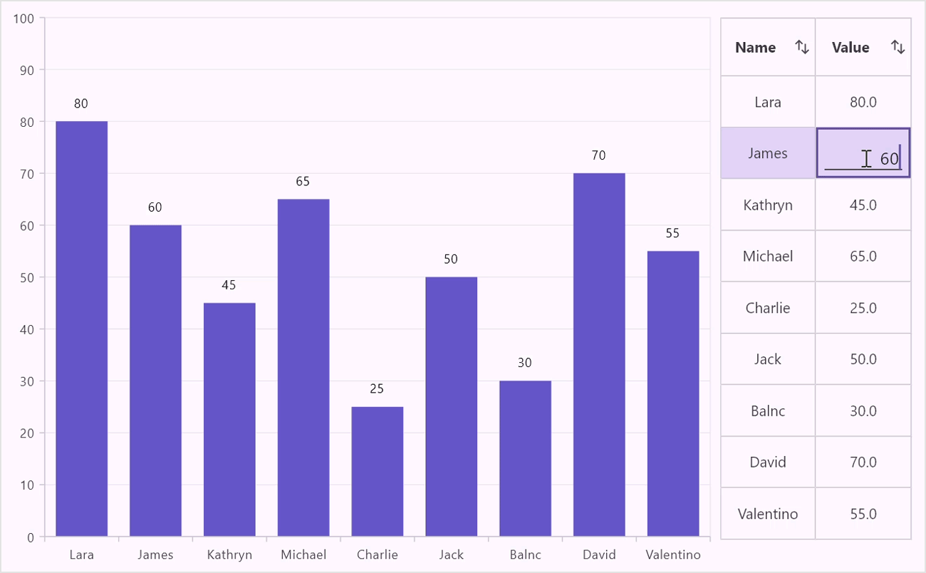 Mastering Dynamic Editing In Flutter Charts