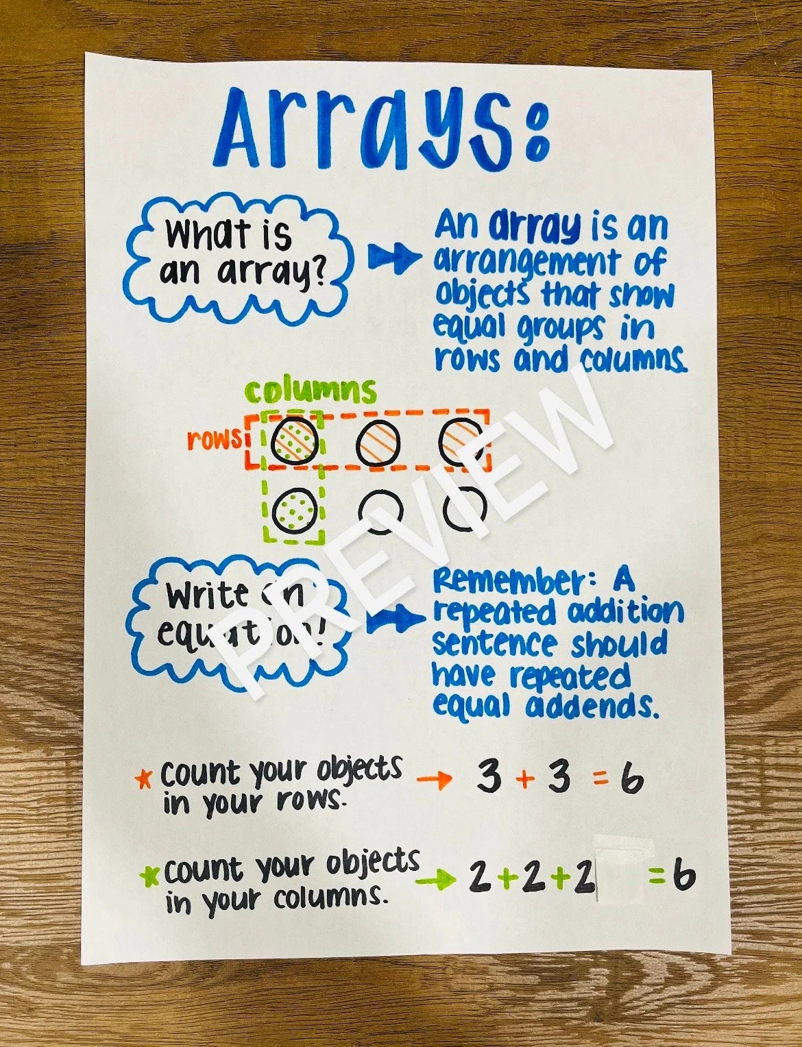 Math Arrays Anchor Chart
