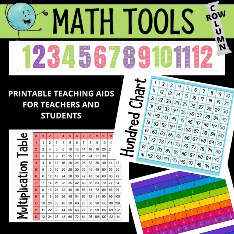 Math Visuals Hundred Chart Multiplication Times Table Column 