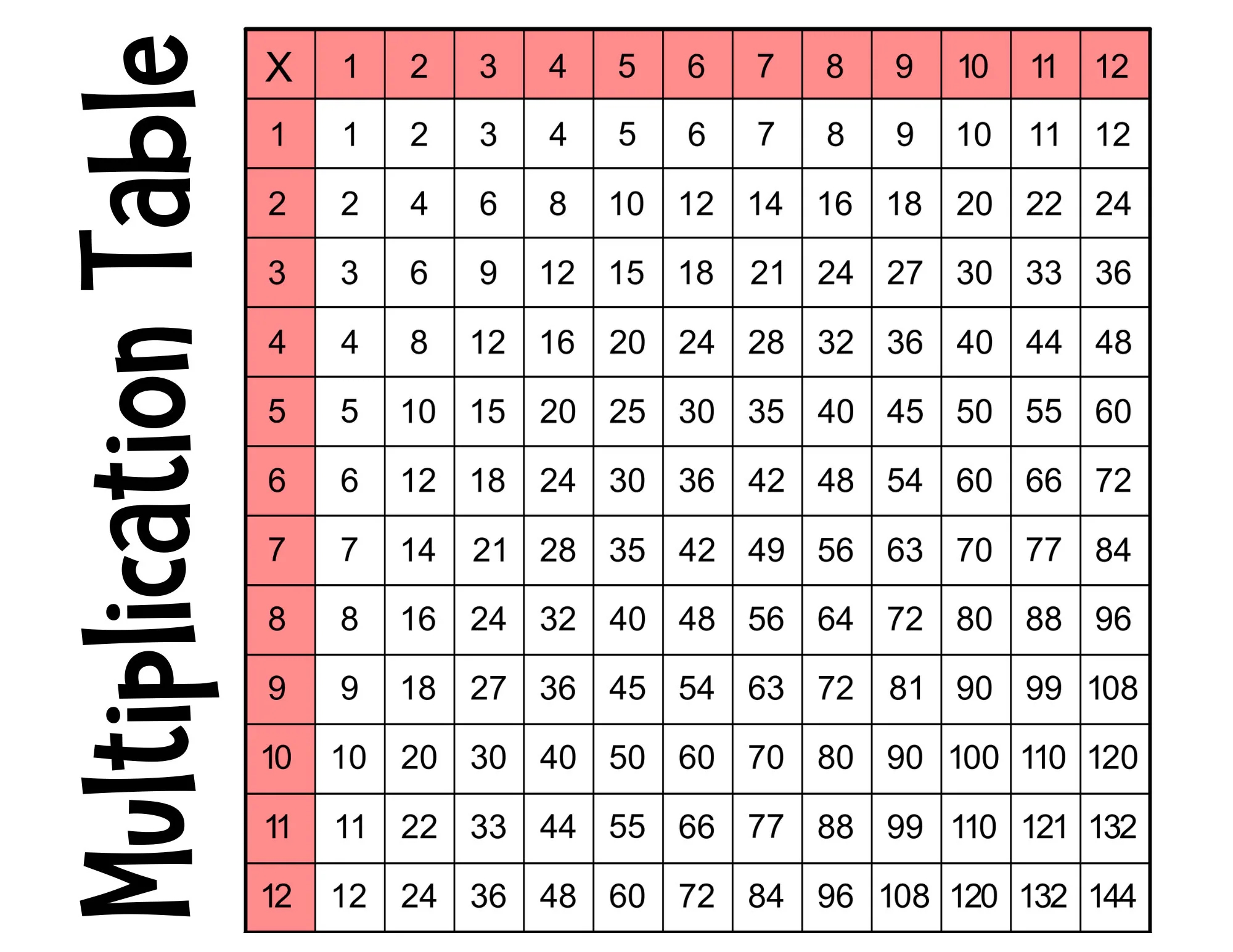 Math Visuals Hundred Chart Multiplication Times Table Column Row Count By Numbers 1 12 Printables Posters Color Engaging Etsy