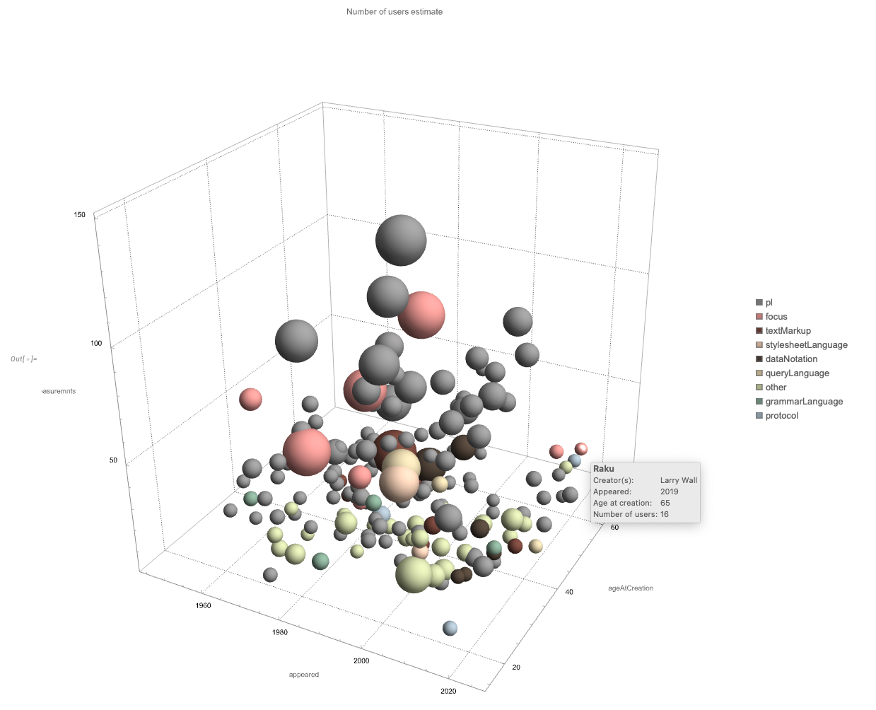 Mathematica For Prediction Algorithms Using Mathematica Implementations Of Machine Learning Algorithms
