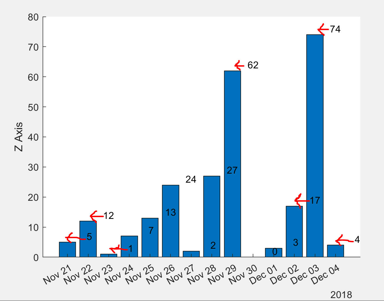 Matlab How To Get String Value Centered Above Bars In Bar Chart Stack Overflow