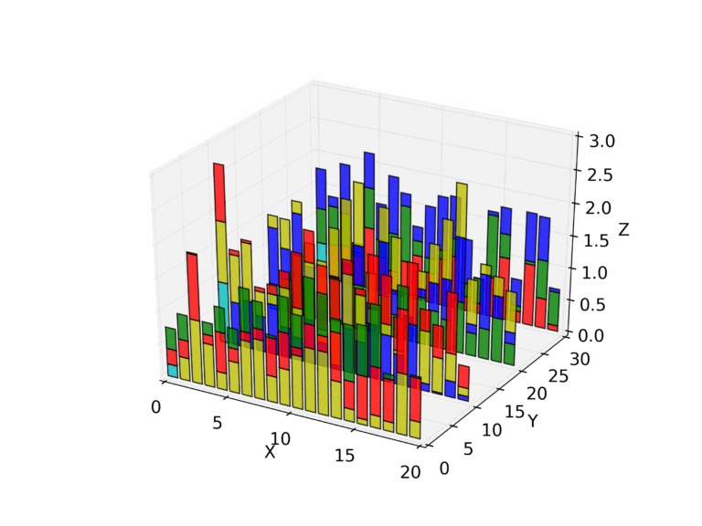 Matplotlib Python 3D Stacked Bar Char Plot Stack Overflow