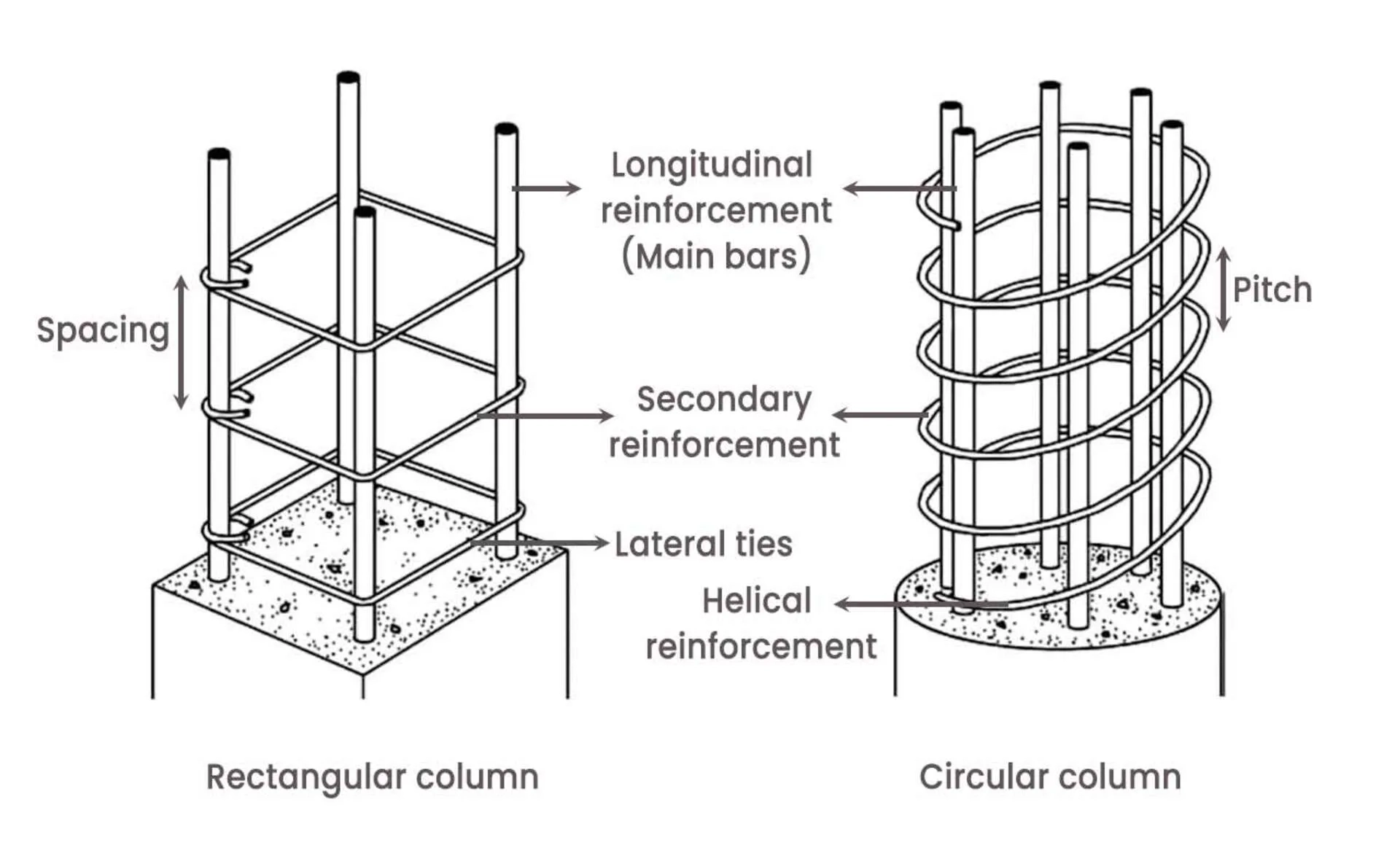 Maximize Strength With Proper Column Reinforcement Techniques