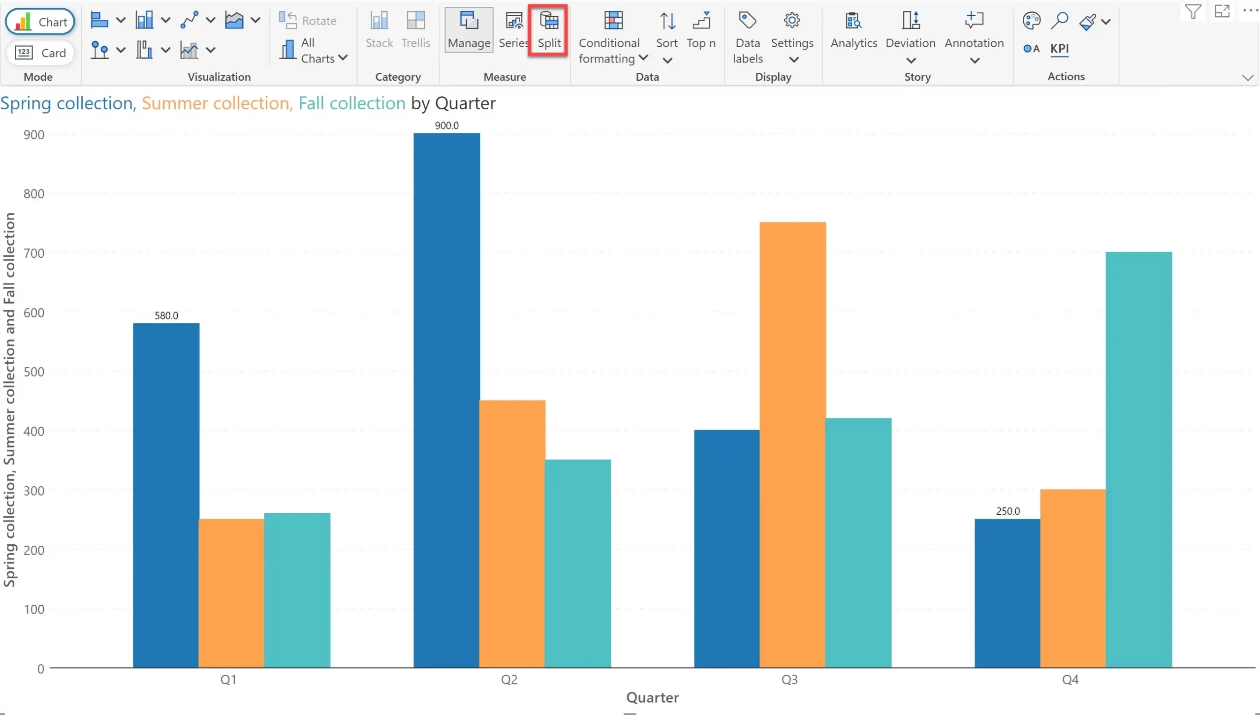 Power Bi Column Chart Multiple Values