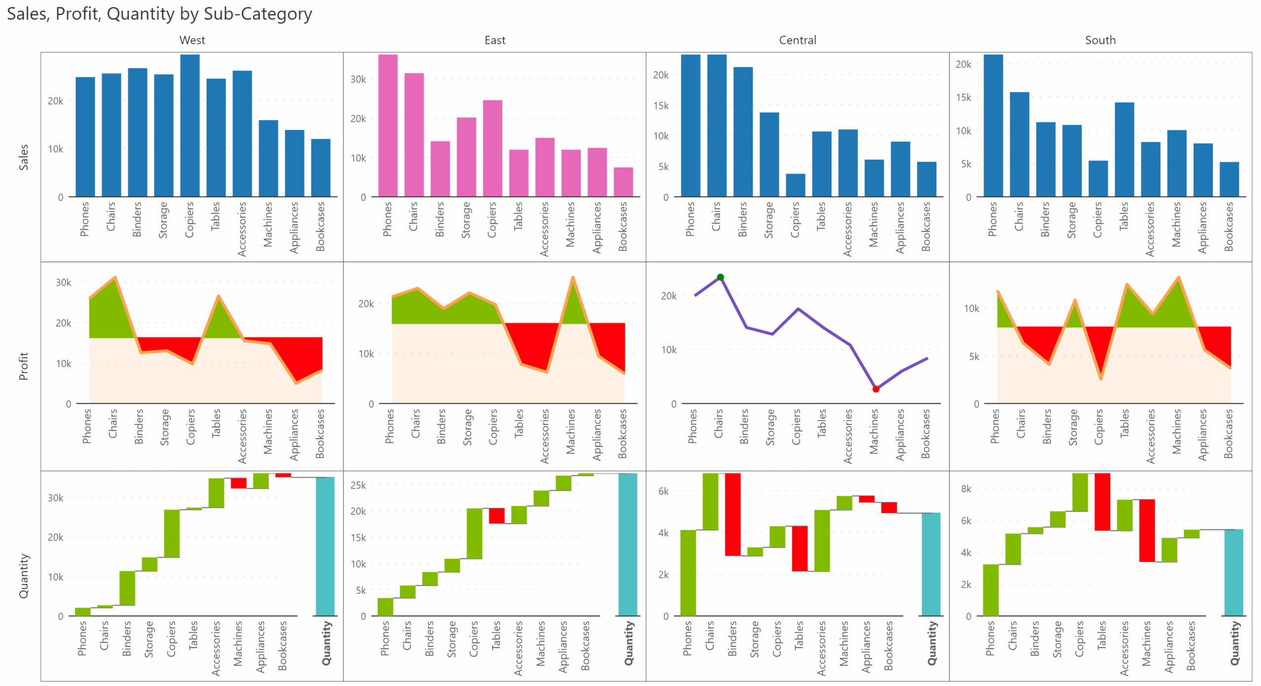 Measure based Small Multiple In Power BI Inforiver