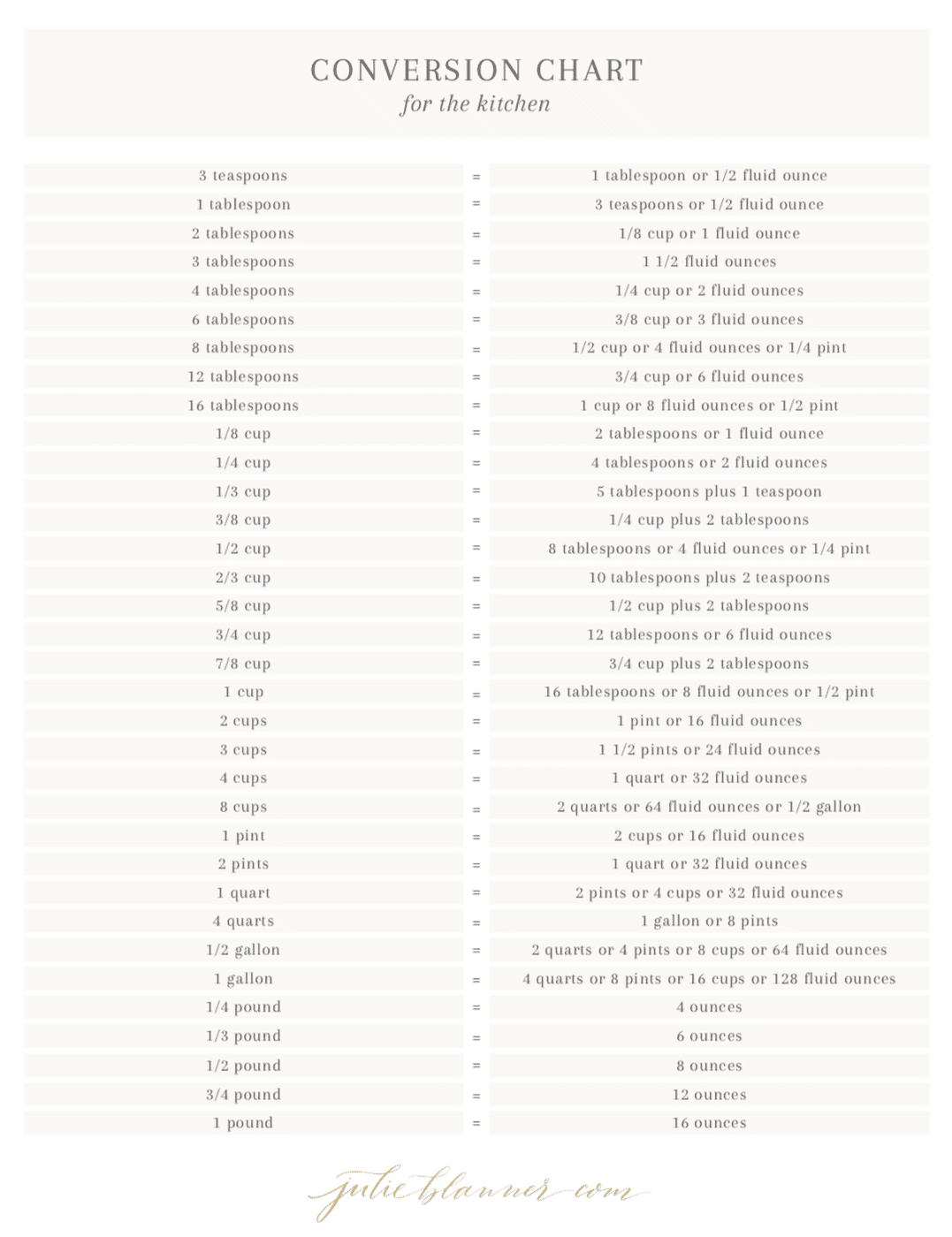 Measurement Conversion Chart Julie Blanner