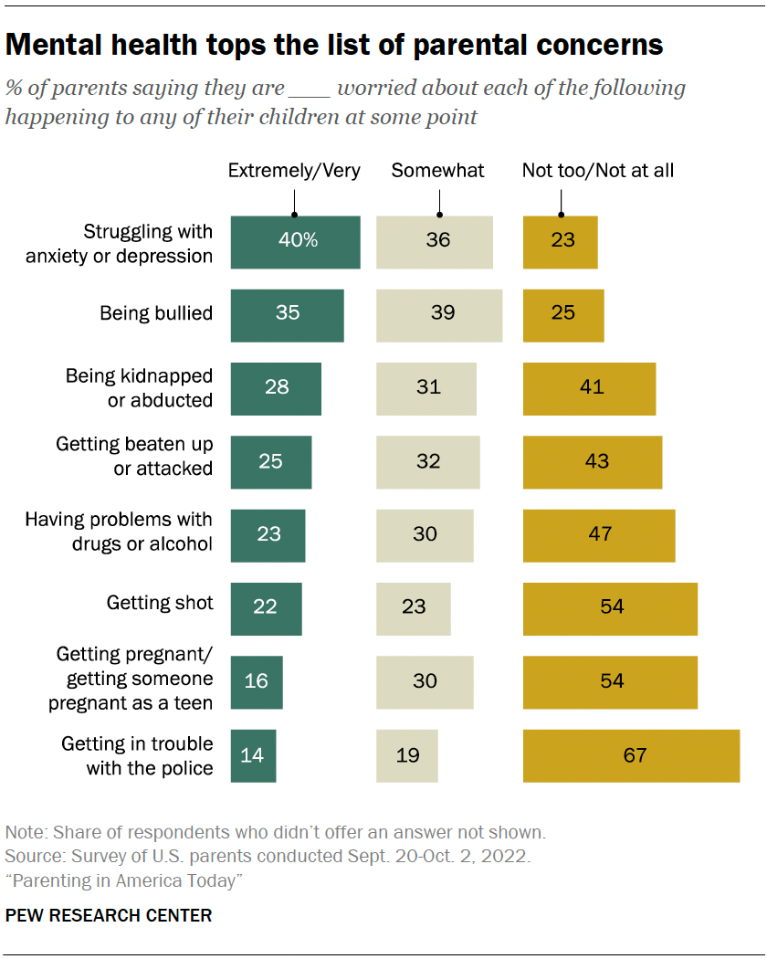 Medical Health Condition Bar Column Charts