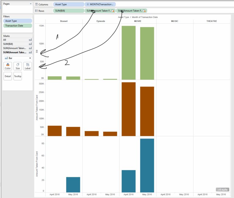 Merging 3 Bar Charts Into One Stacked Bar Chart In Tableau Stack 