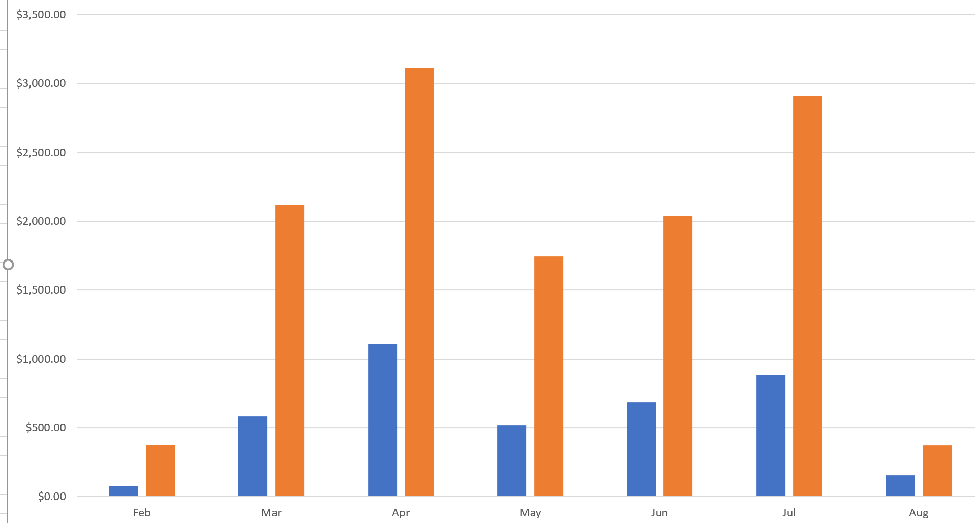 Microsoft Excel Create Pivot Chart Comparing Income And Expense 