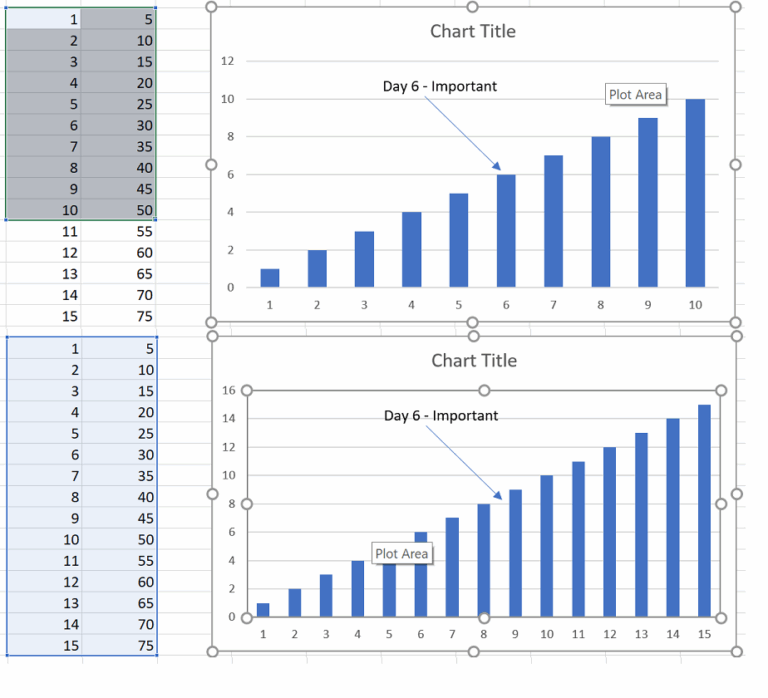 Microsoft Excel Extending The X axis Of A Chart Without Disturbing Existing Vertical Gridlines Super User