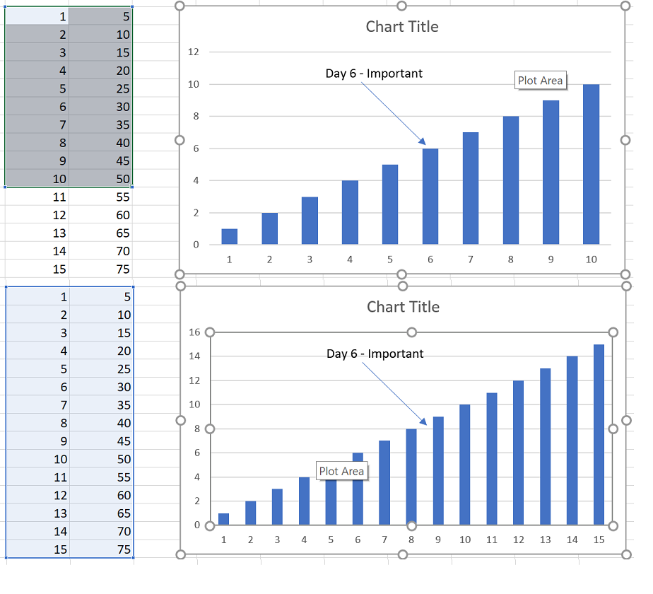 Microsoft Excel Extending The X axis Of A Chart Without Disturbing Existing Vertical Gridlines Super User