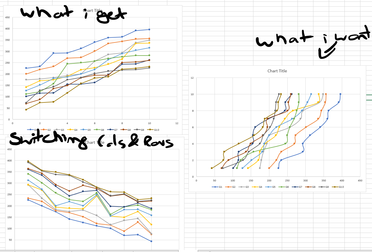 Vba Switch Row Column For Chart