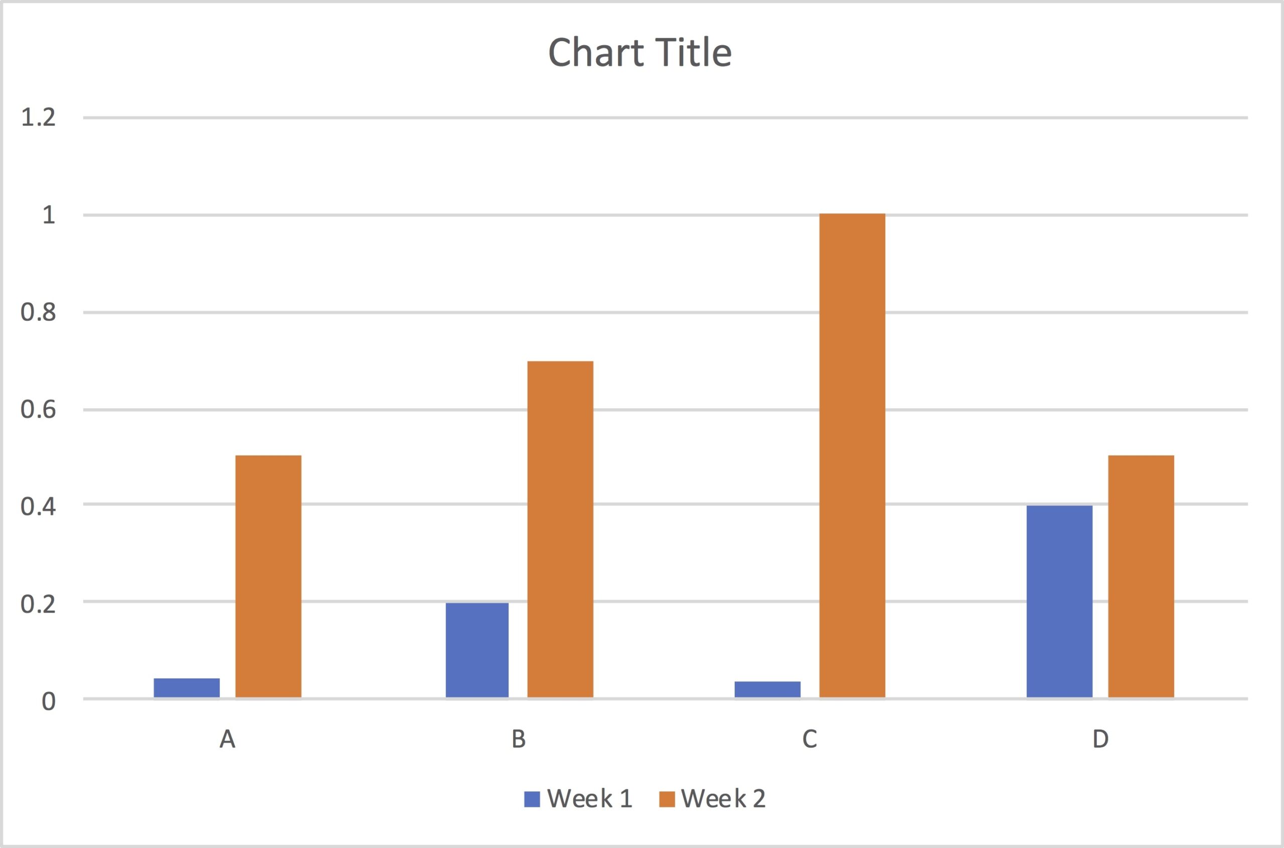 About Column Chart