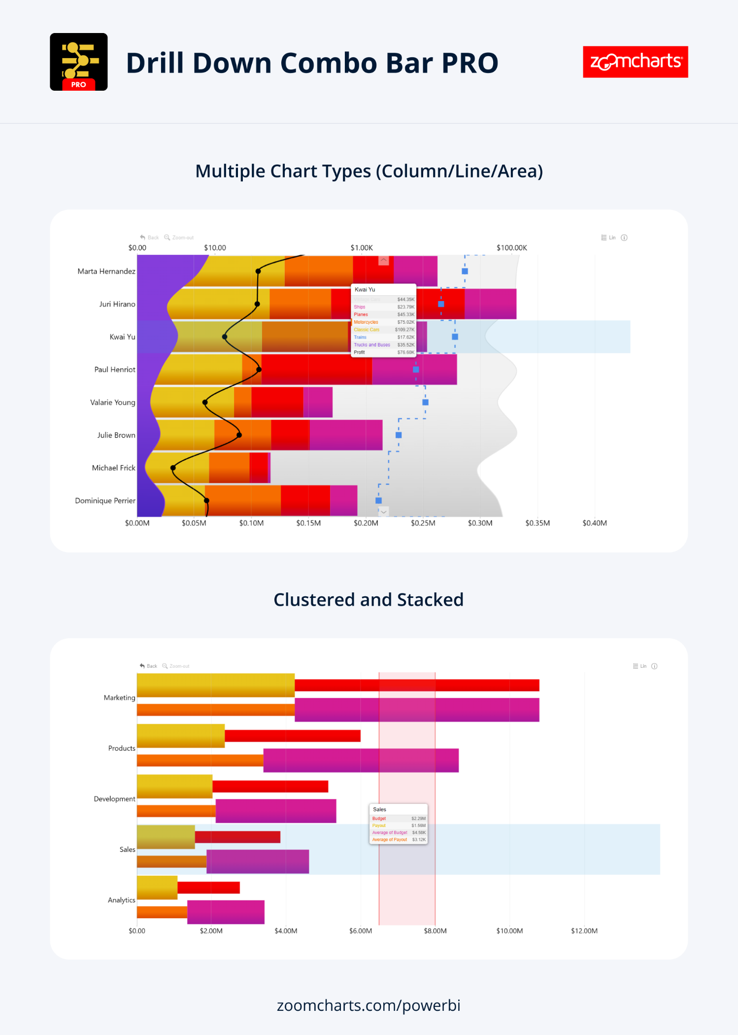 Zoomcharts Advanced Drilldown Column Chart