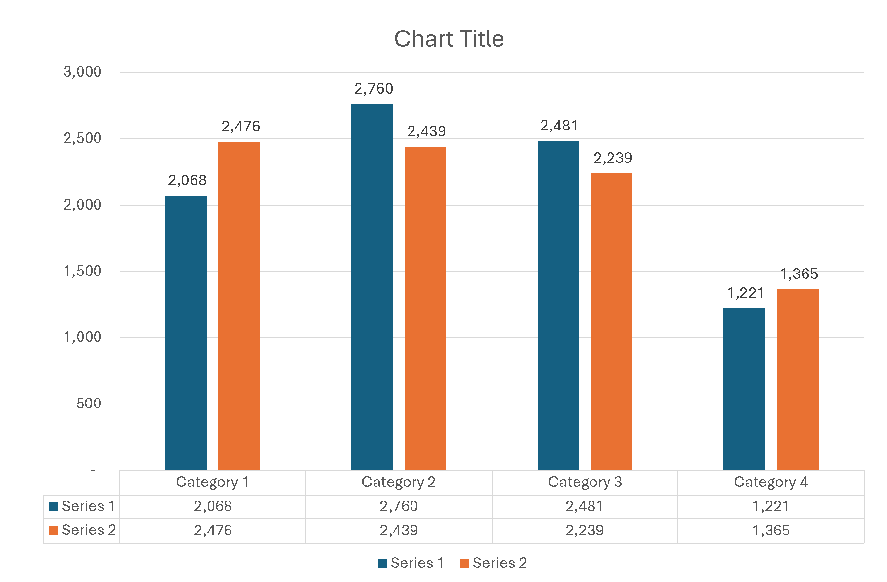 Microsoft Office Is It Possible To Show A Different Data Series In The Data Table Below A Chart for Example To Show A Percent Growth Rate Super User