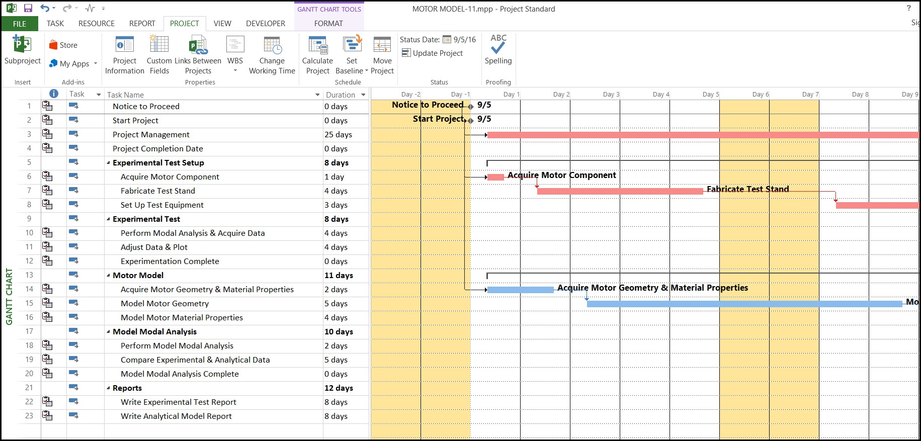 Microsoft Project And Displaying Task Table Ordinal Day Columns