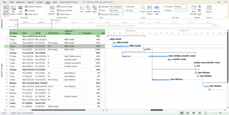 Microsoft Project Gantt Chart A How to Guide With Pros Cons 