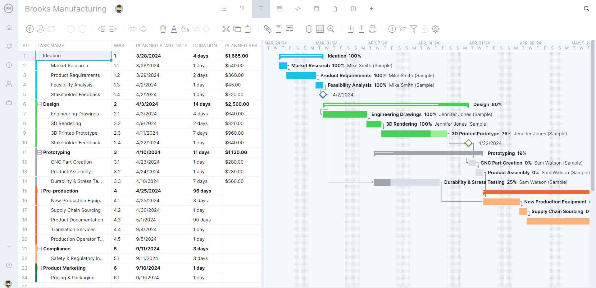Microsoft Project Gantt Chart A How to Guide With Pros Cons U0026 Alternatives