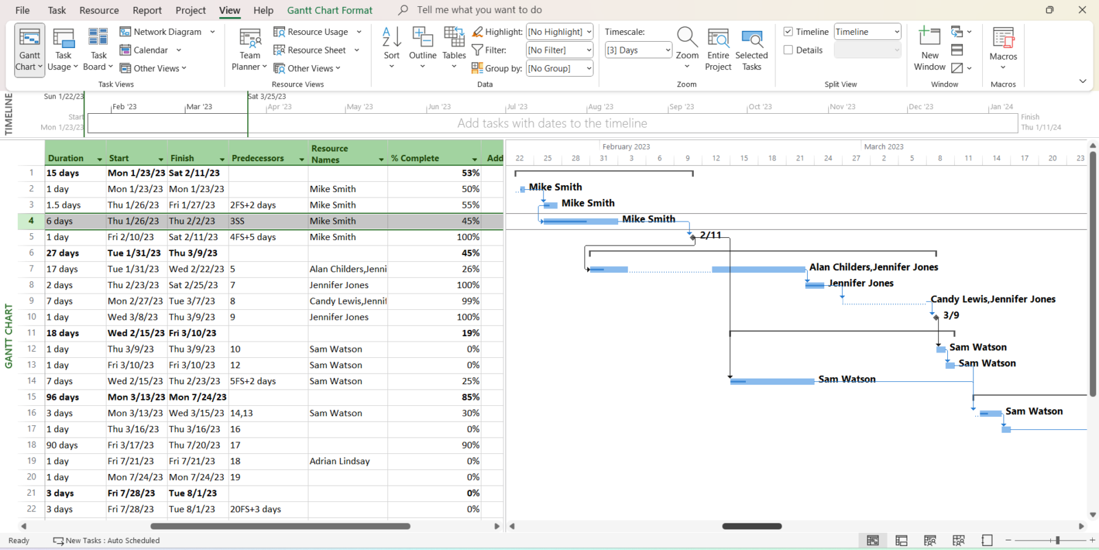 Microsoft Project Gantt Chart A How to Guide With Pros Cons 