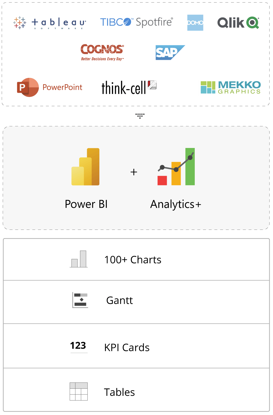 Migrate And Consolidate Your Analytics In Power BI